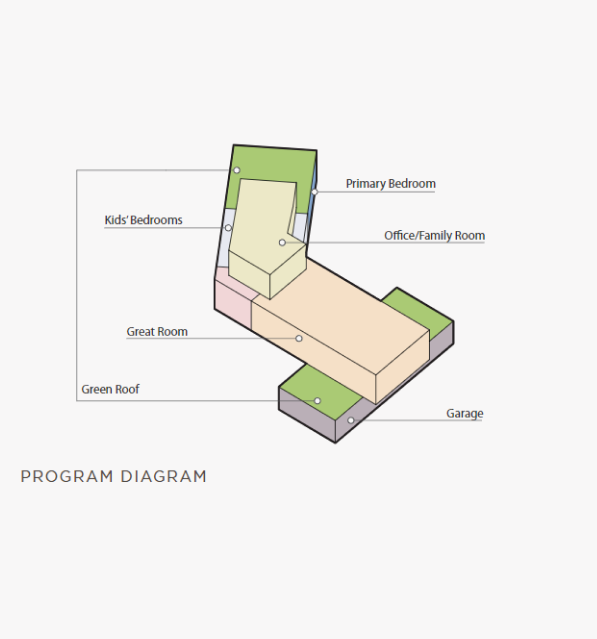 Aperture House — Feldman Architecture