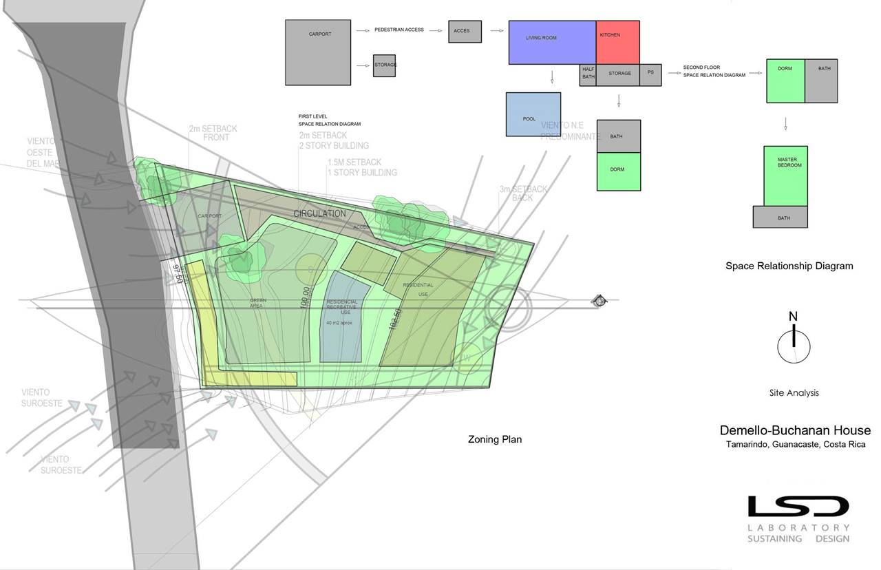 BALCONY HOUSE — LSD – LABORATORY SUSTAINING DESIGN