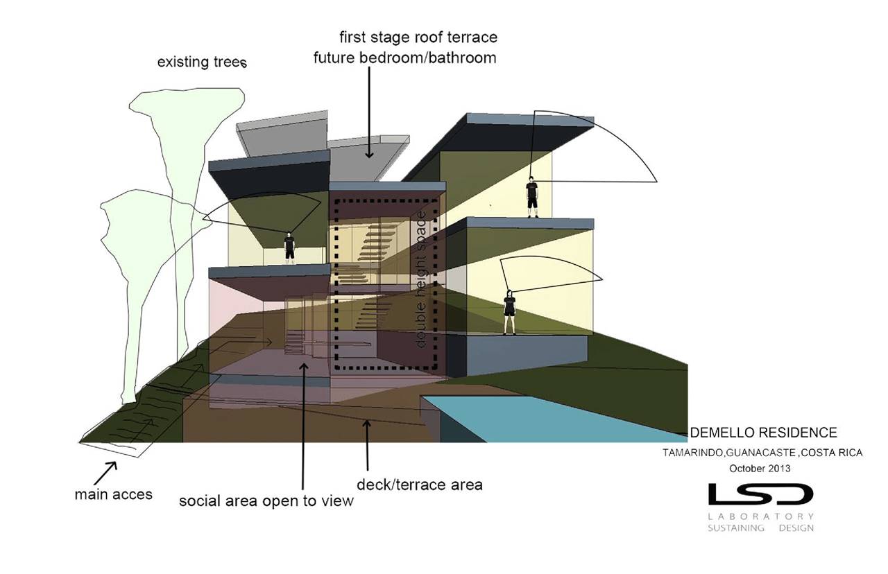 BALCONY HOUSE — LSD – LABORATORY SUSTAINING DESIGN