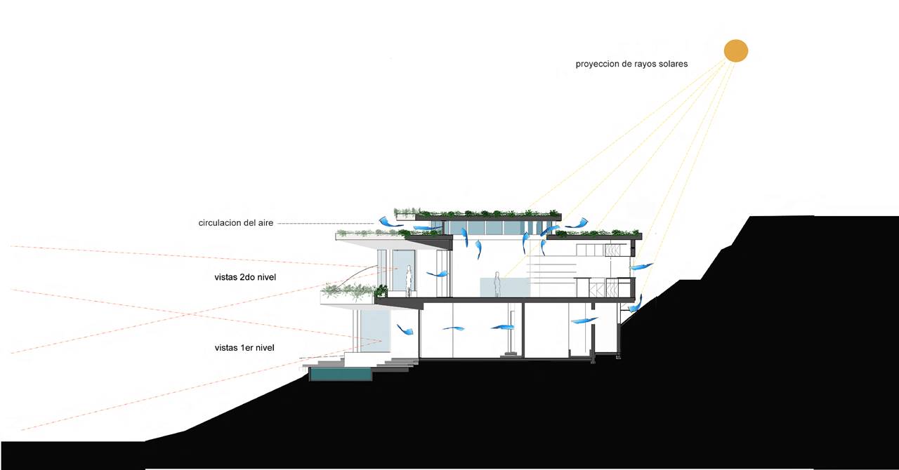 BOULDER HOUSE — LSD – LABORATORY SUSTAINING DESIGN