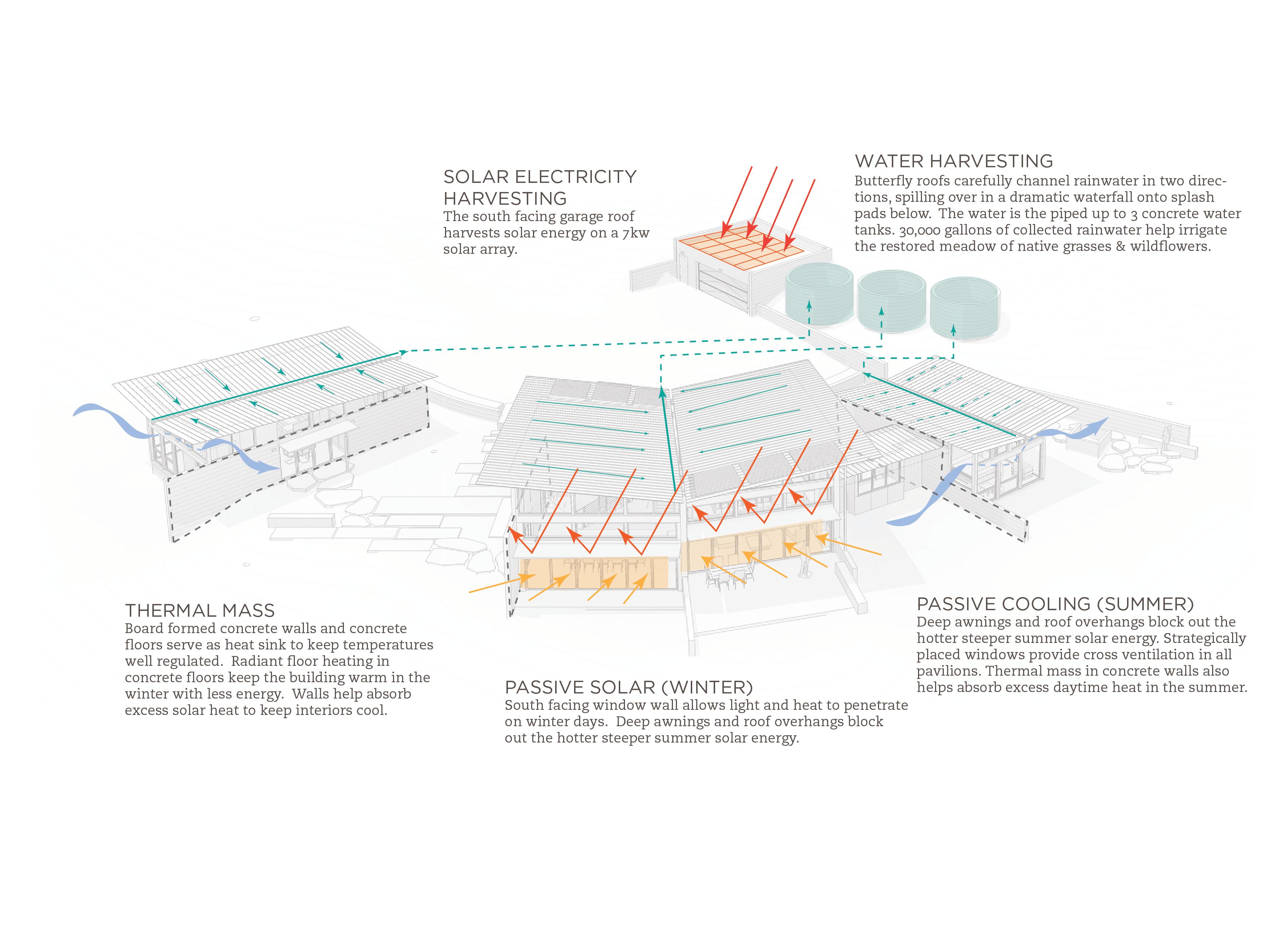 Butterfly House — Feldman Architecture