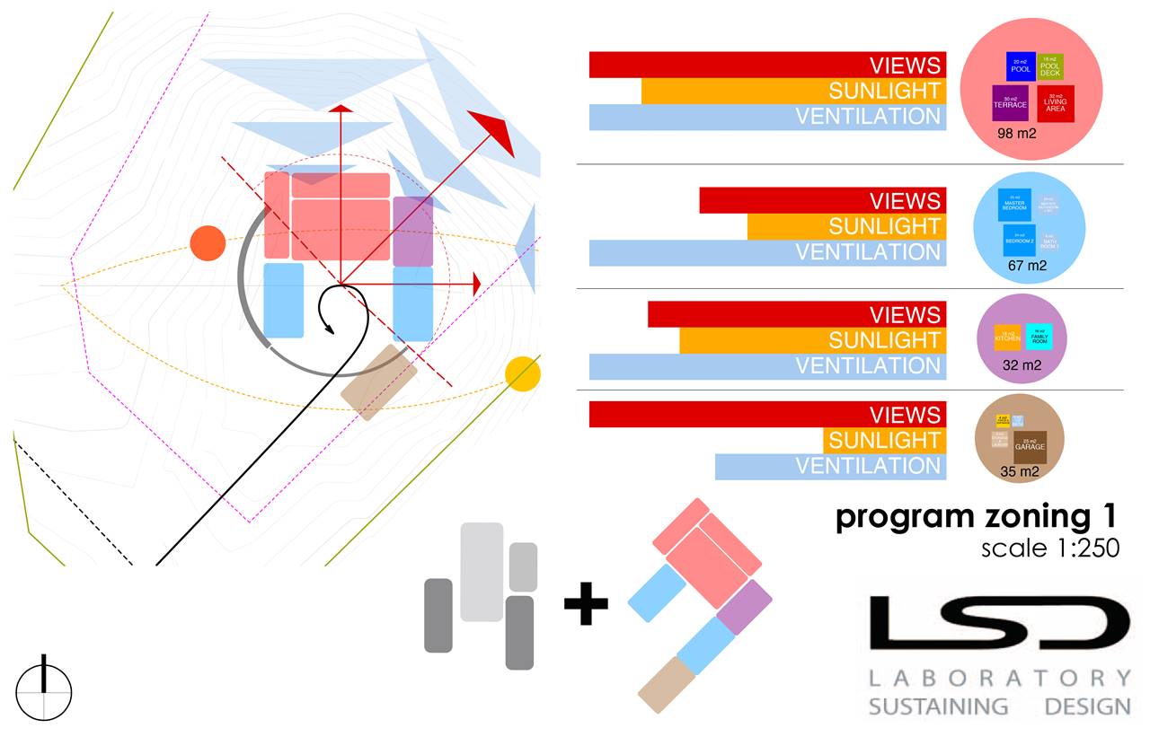 CASA D’GRACIA — LSD – LABORATORY SUSTAINING DESIGN