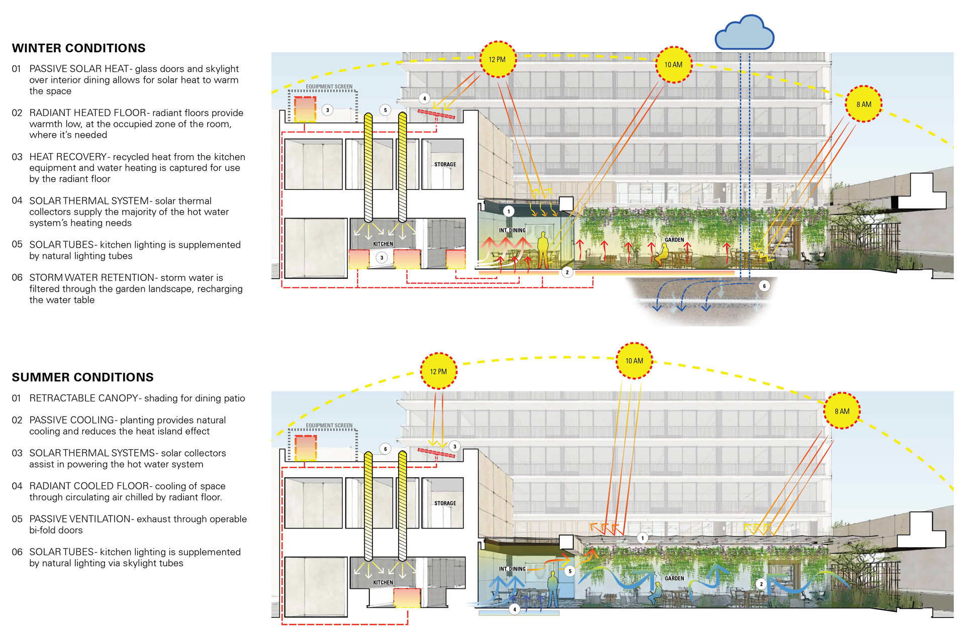 Montalba Architects — Montalba Architects