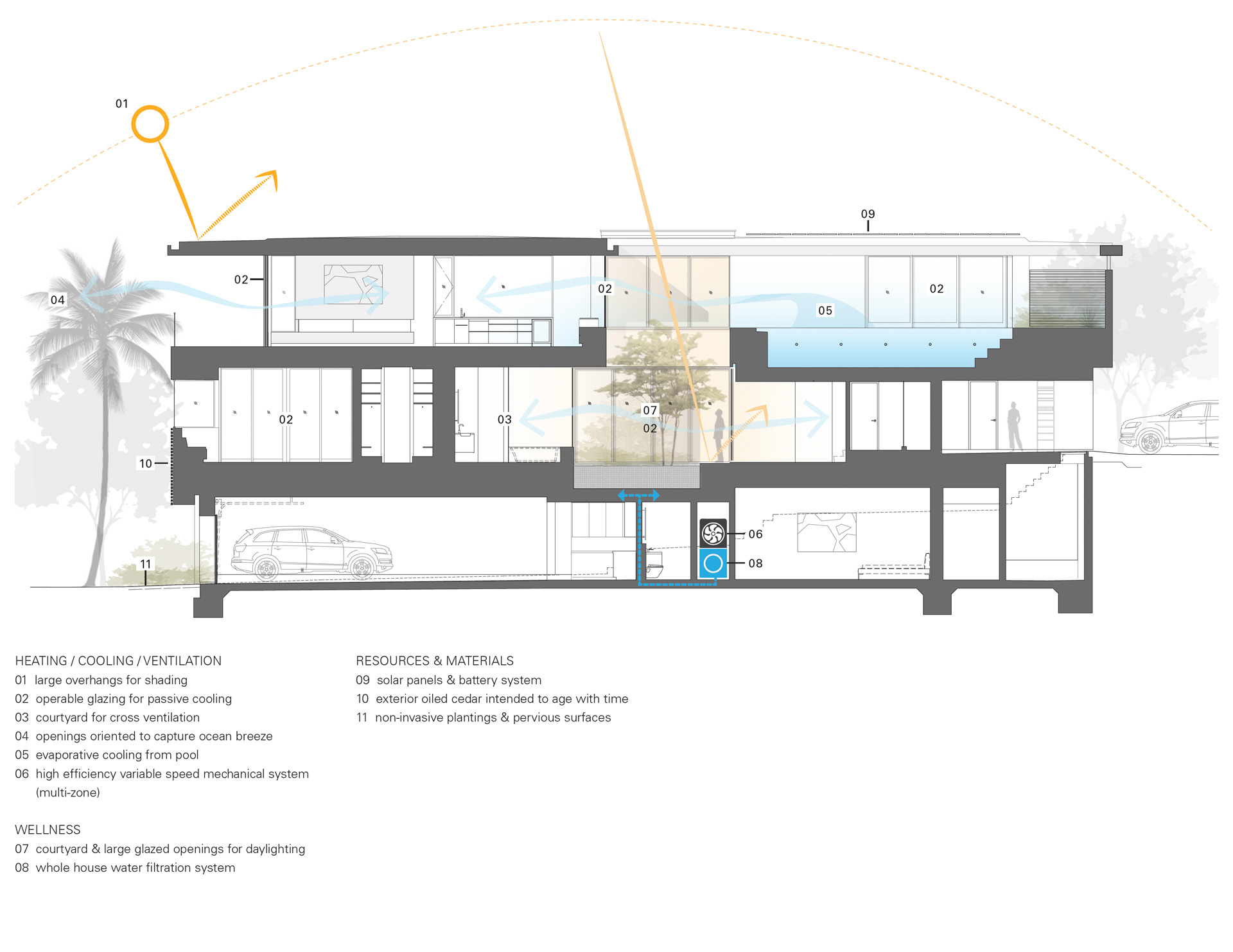 Montalba Architects — Montalba Architects