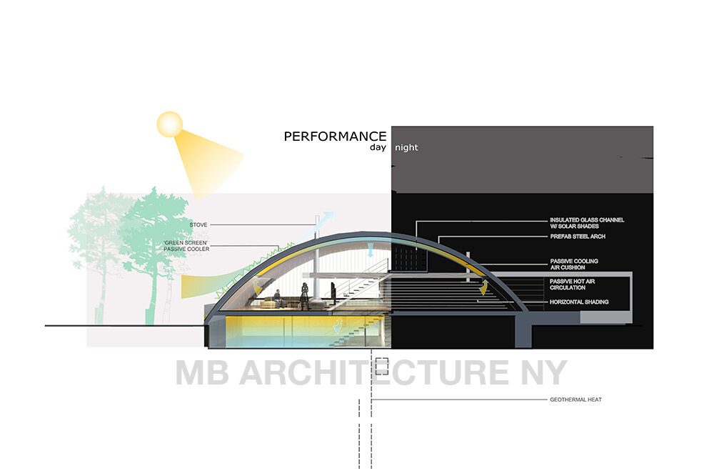 30 Years of Homes, Buildings, and Planning in the Hamptons and Beyond — _MB Architecture