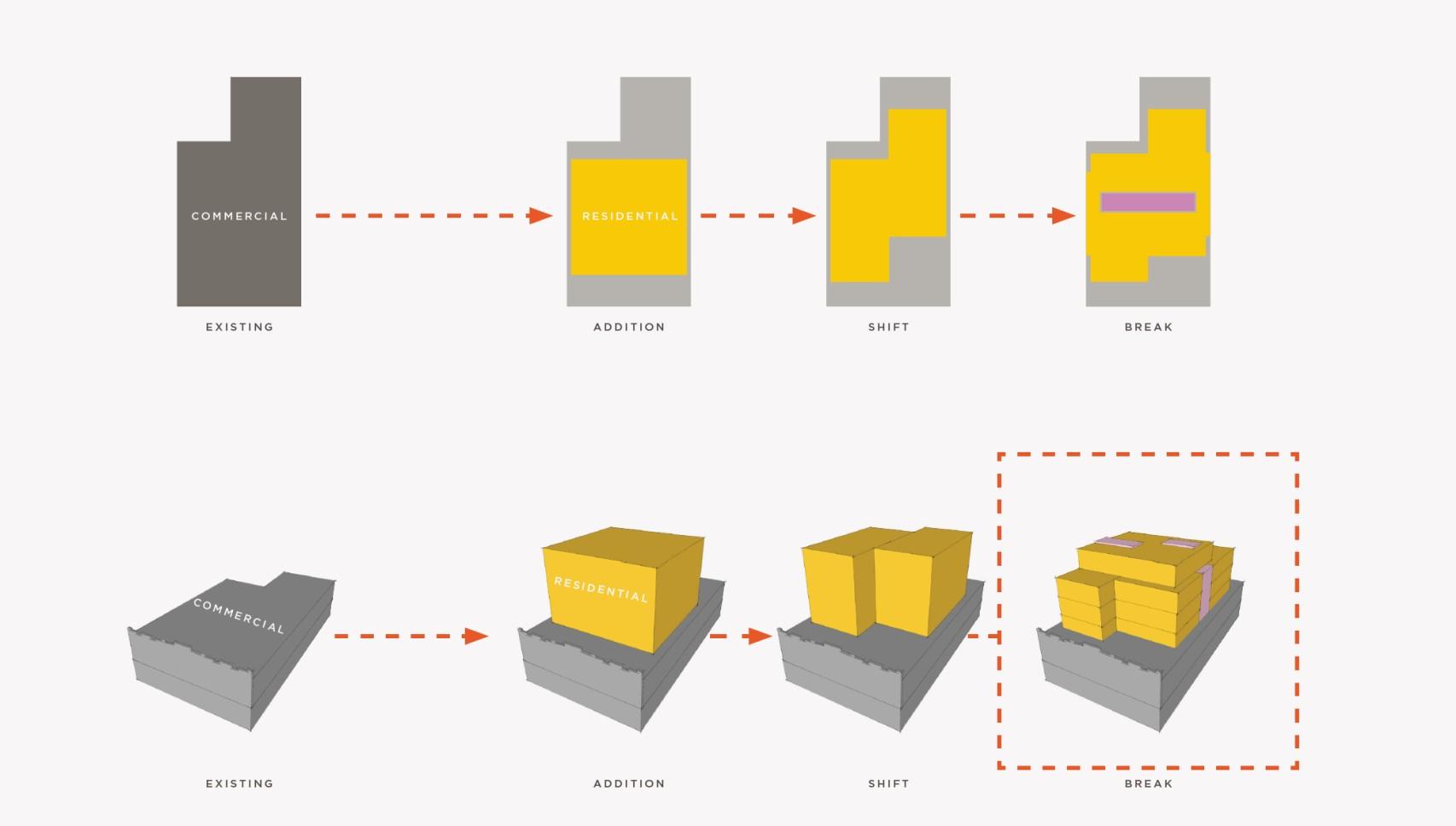 Pacific Multiuse — Feldman Architecture