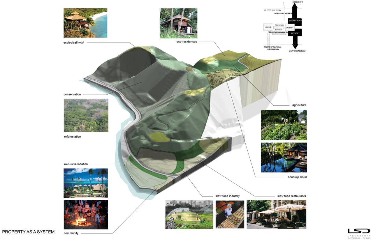 SLOW FOOD COMMUNITY MASTER PLAN — LSD – LABORATORY SUSTAINING DESIGN