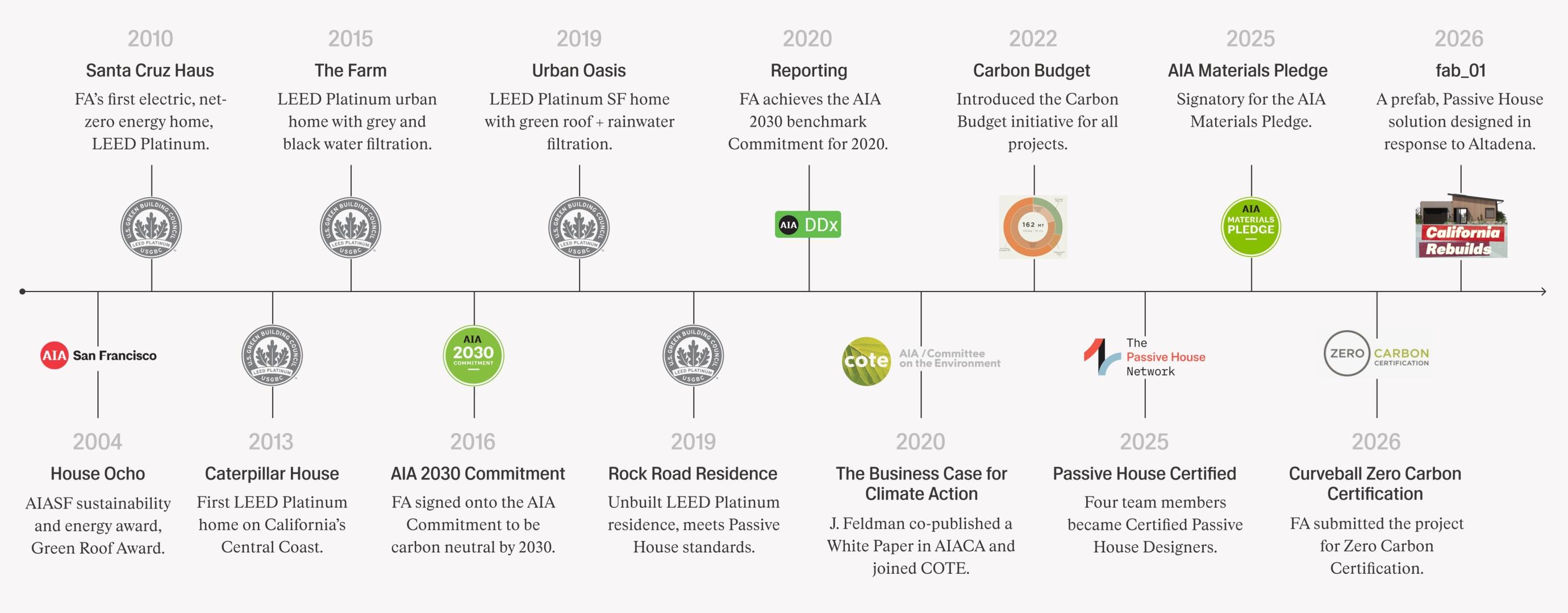 Stewardship — Feldman Architecture