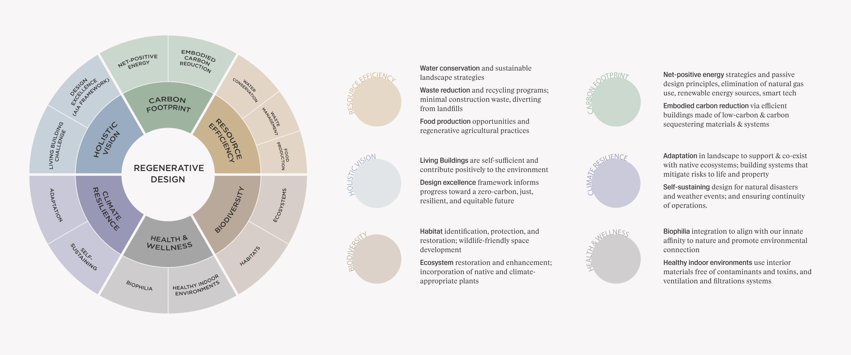 Stewardship — Feldman Architecture