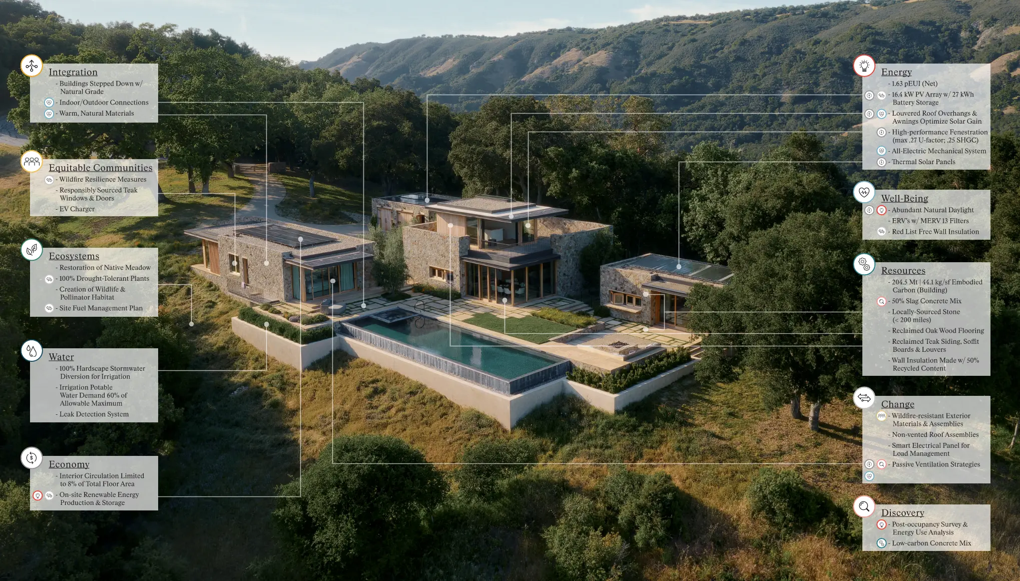 Stone Villa — Feldman Architecture