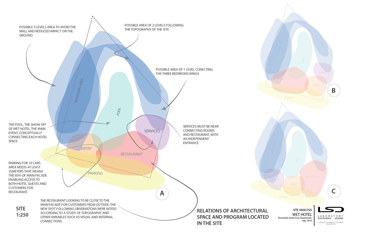 WET HOTEL — LSD – LABORATORY SUSTAINING DESIGN