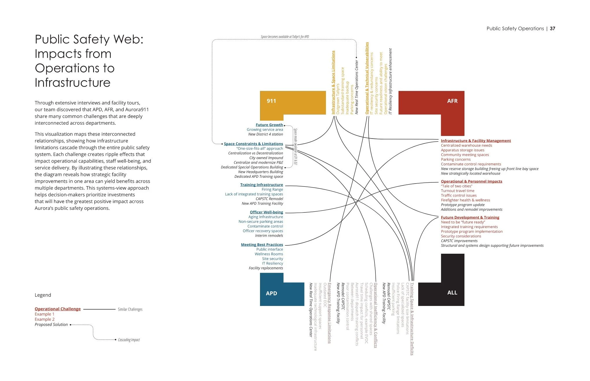 Aurora Public Safety Facilities Master Plan — Roth Sheppard Architects