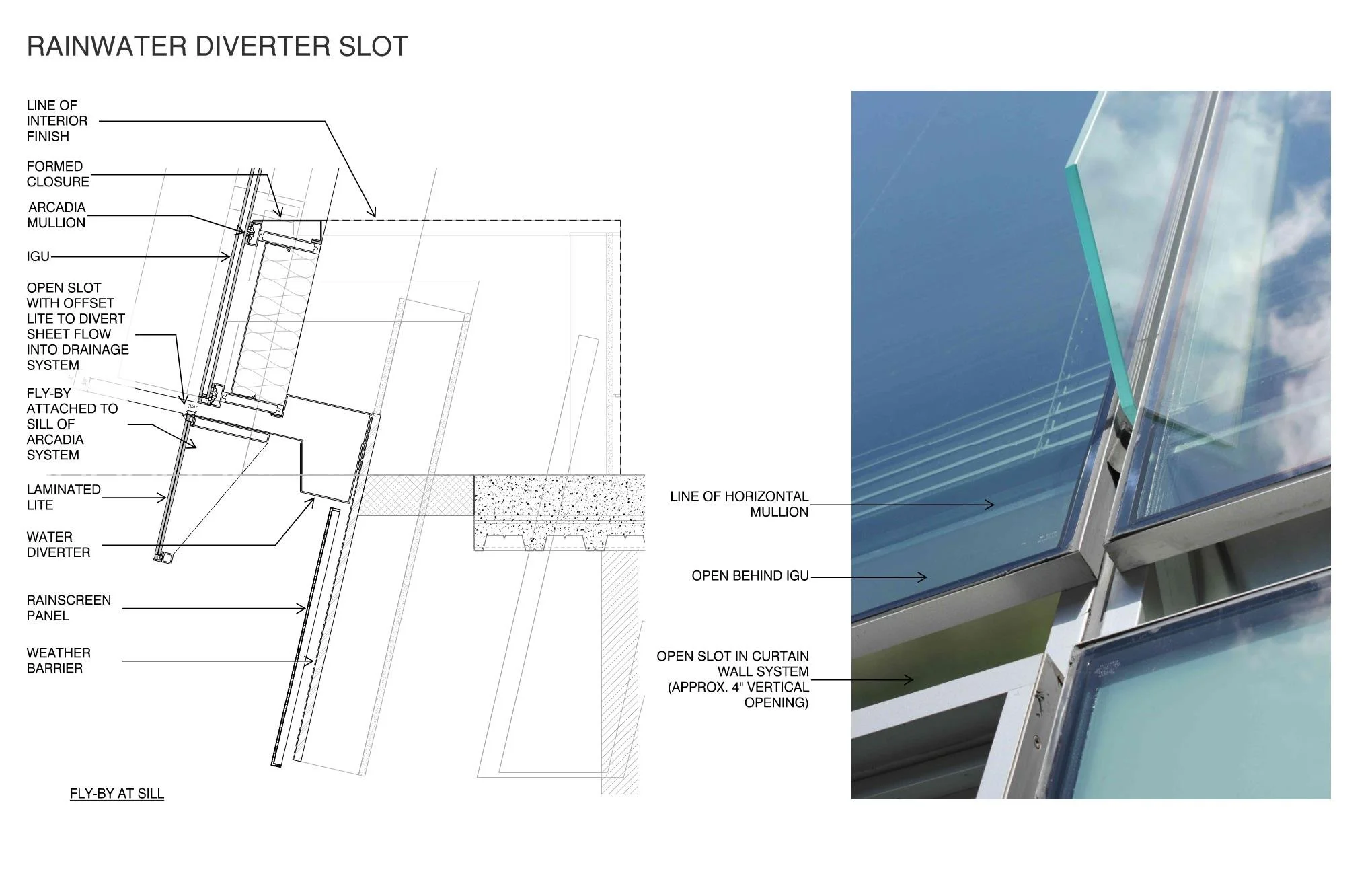PDX Terminal Balancing & Concourse E Extension — Studio NYL