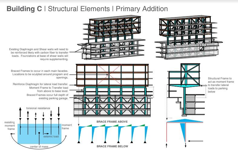 University of Lima Recreation, Wellness, and Student Life Center — Studio NYL