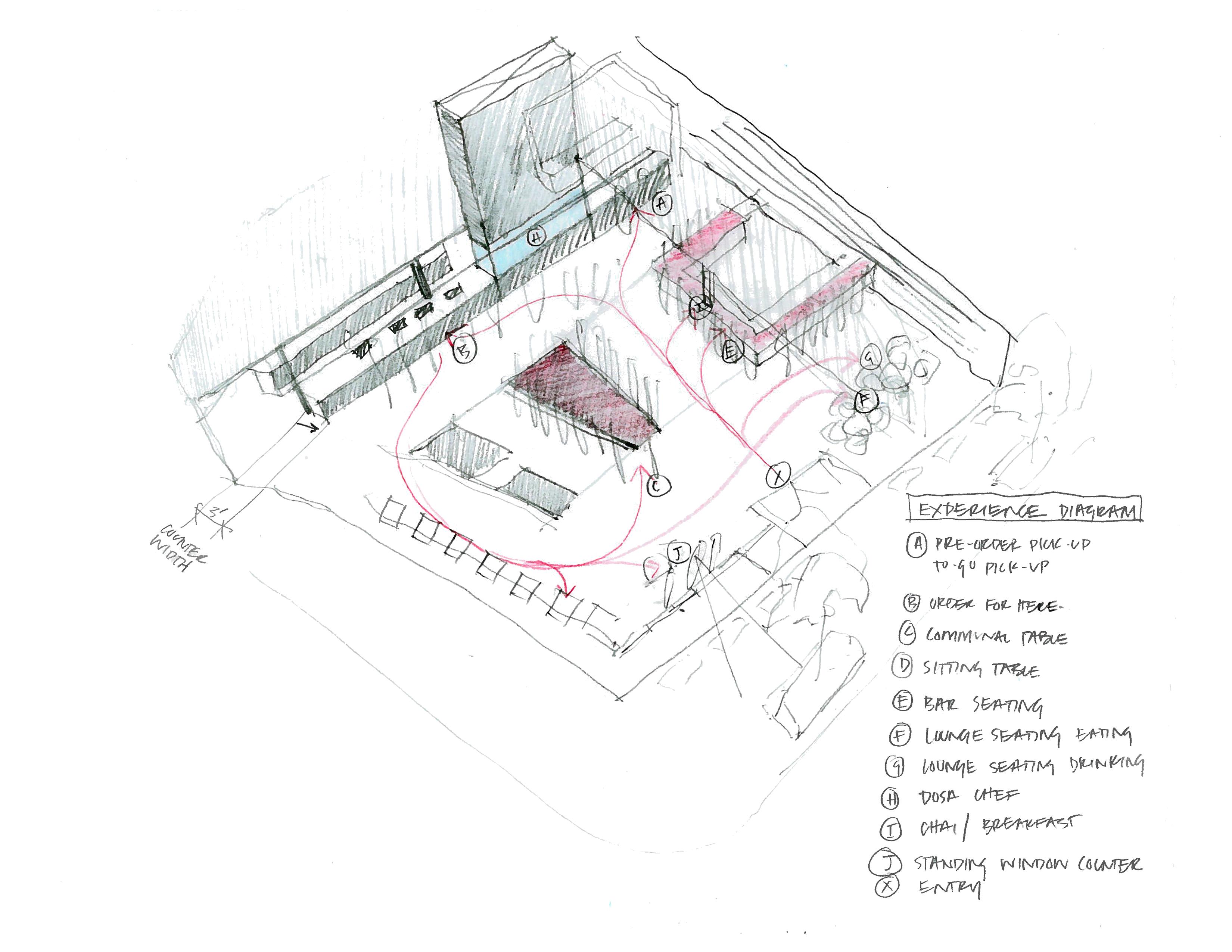 dosa by DOSA — Feldman Architecture